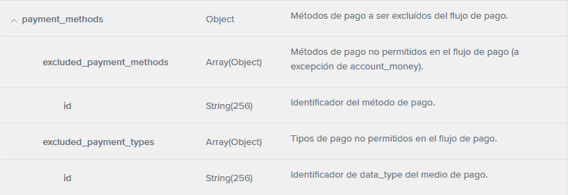 La propiedad "payment_methods" y sus atributos de MercadoPago.